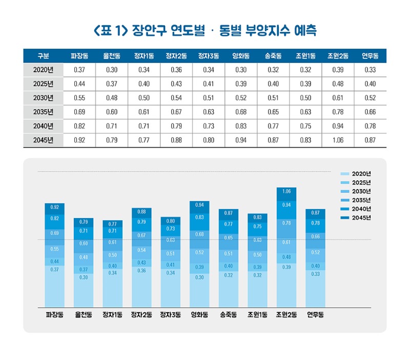 0627-시정연구원 그래프, 표 수정.jpg