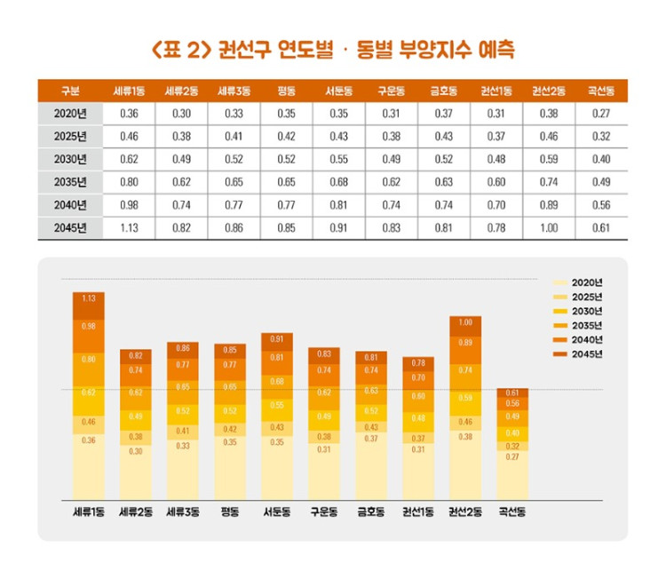 0627-시정연구원 그래프, 표 수정2.jpg