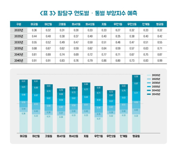 0627-시정연구원 그래프, 표 수정3.jpg