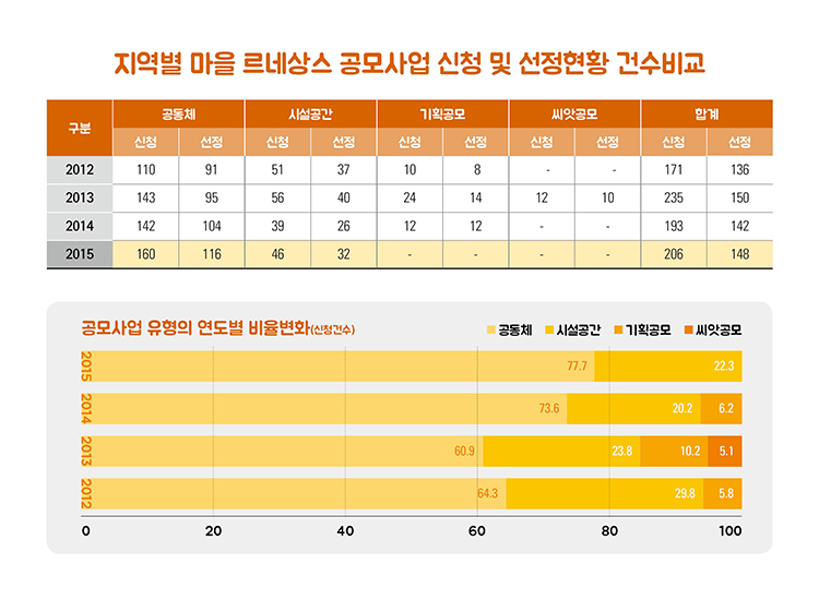0726-시정연구원 그래프 시안.jpg
