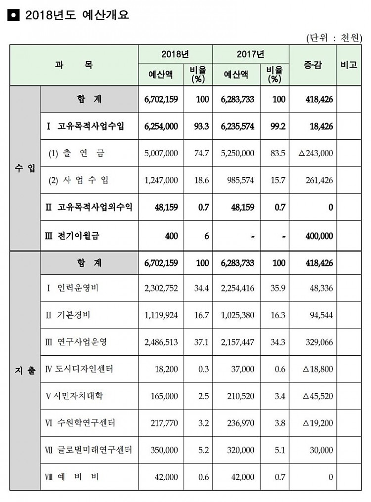 2018예산.JPG