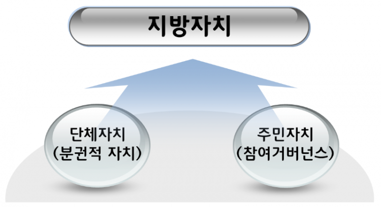 지방자치의 필수요건.png