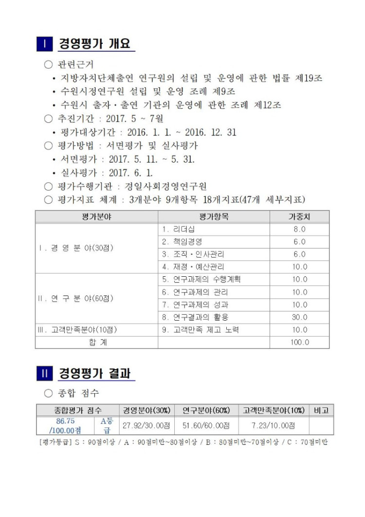 2017년 수원시정연구원 경영평가 결과 보고001.jpg