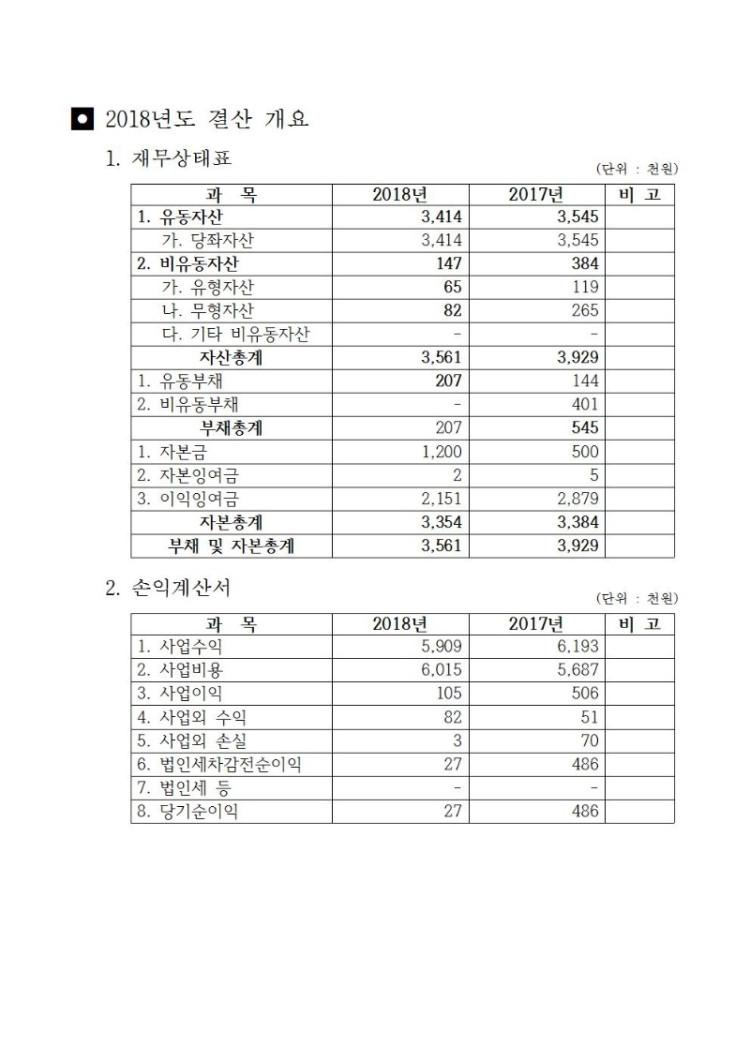 190801 2018년도 결산 개요 (경영공시)jpg001.jpg