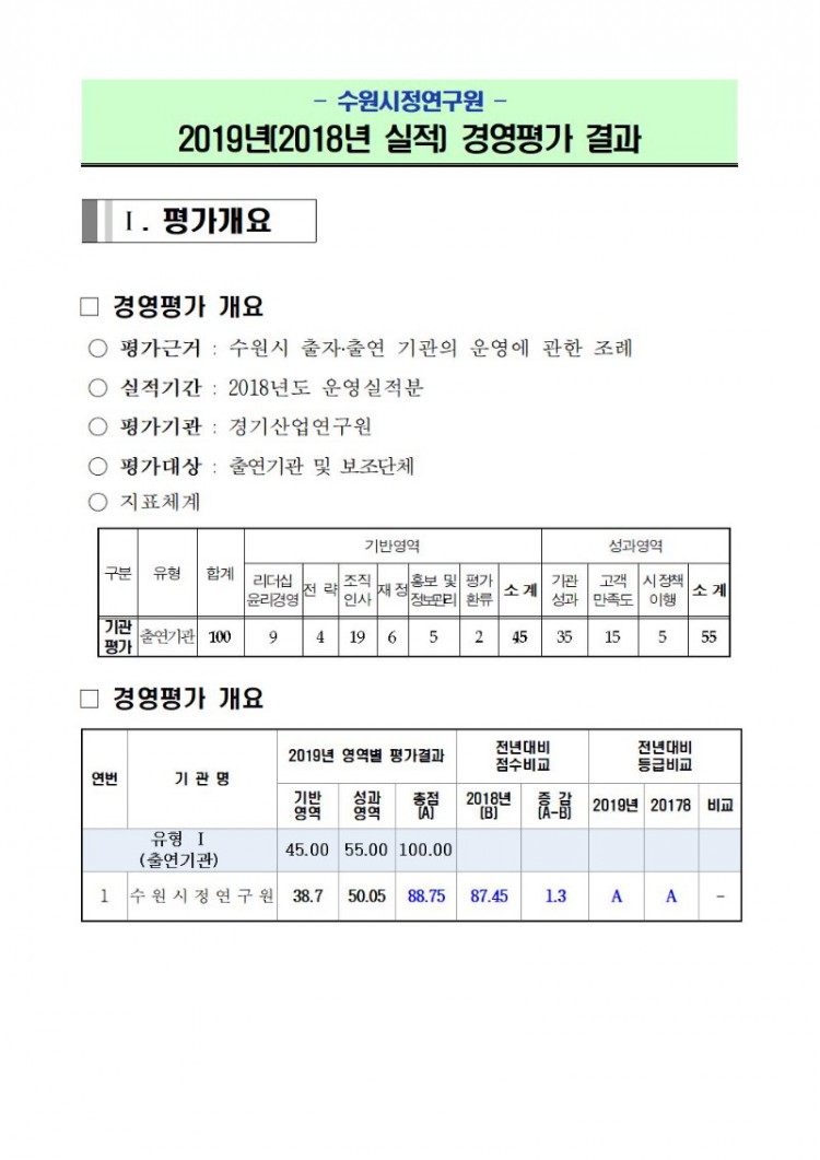 2019년 경영평가 결과001001.jpg