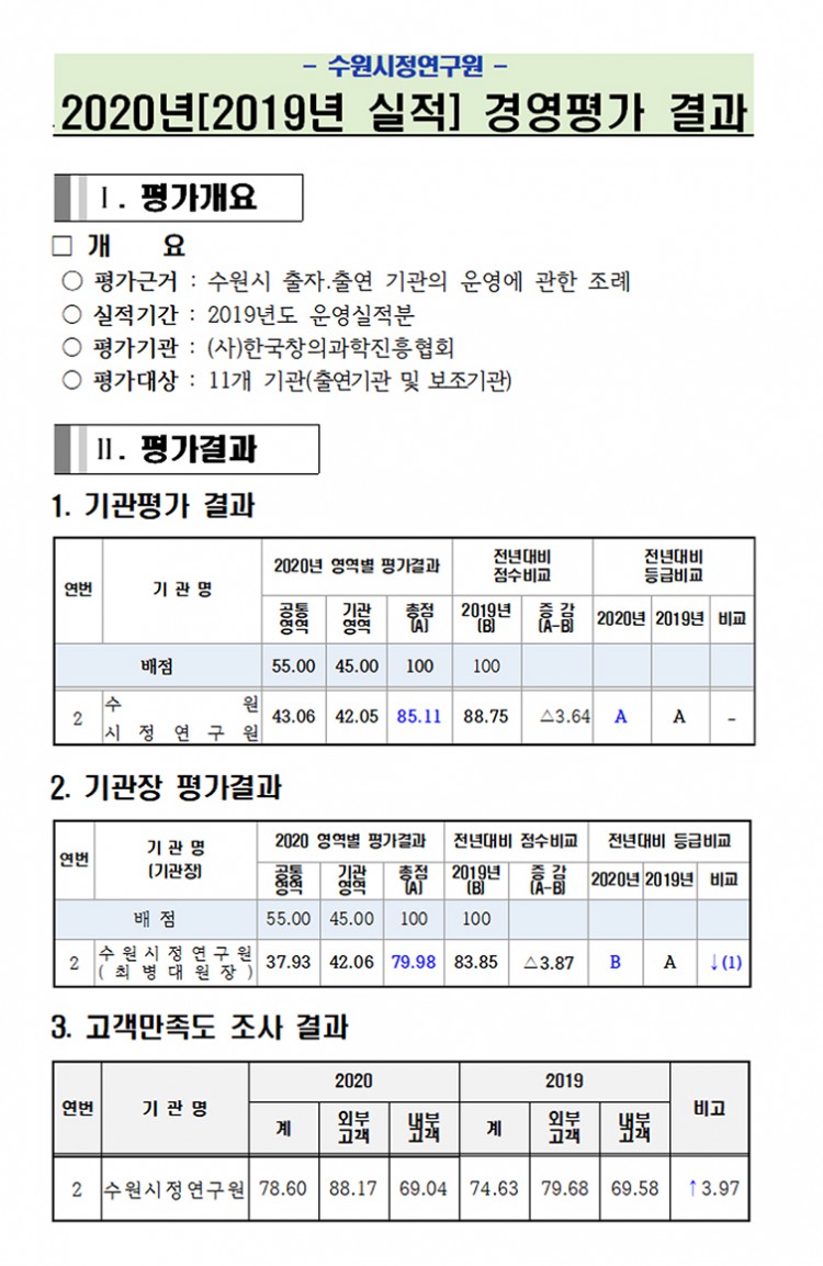 수원시정연구원2020년경영평가결과