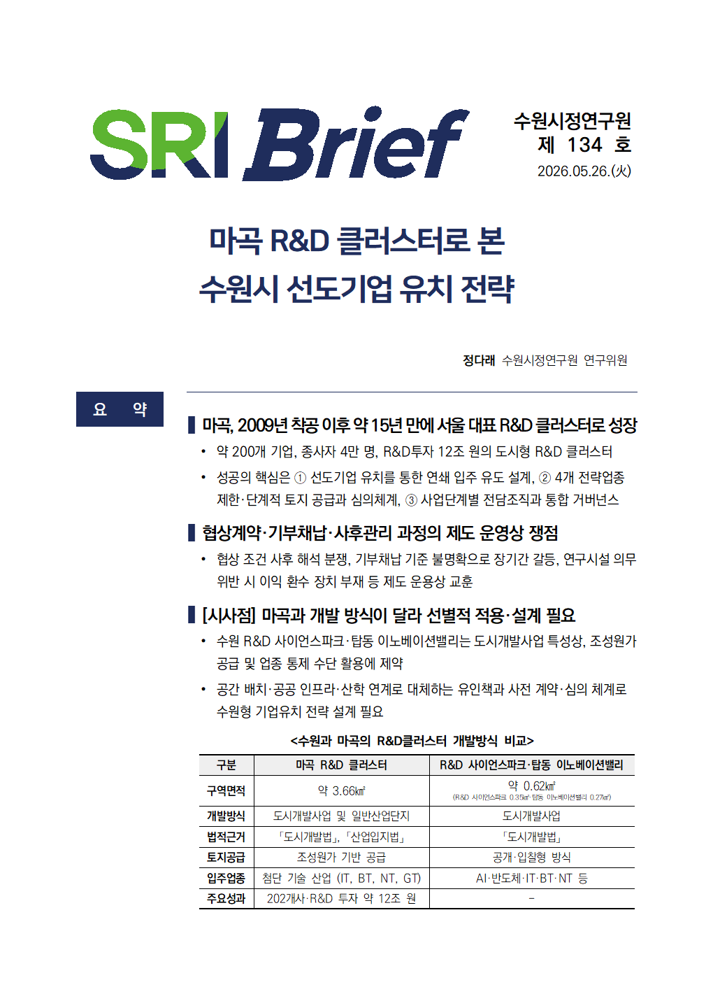 마곡 R&D 클러스터로 본  수원시 선도기업 유치 전략
