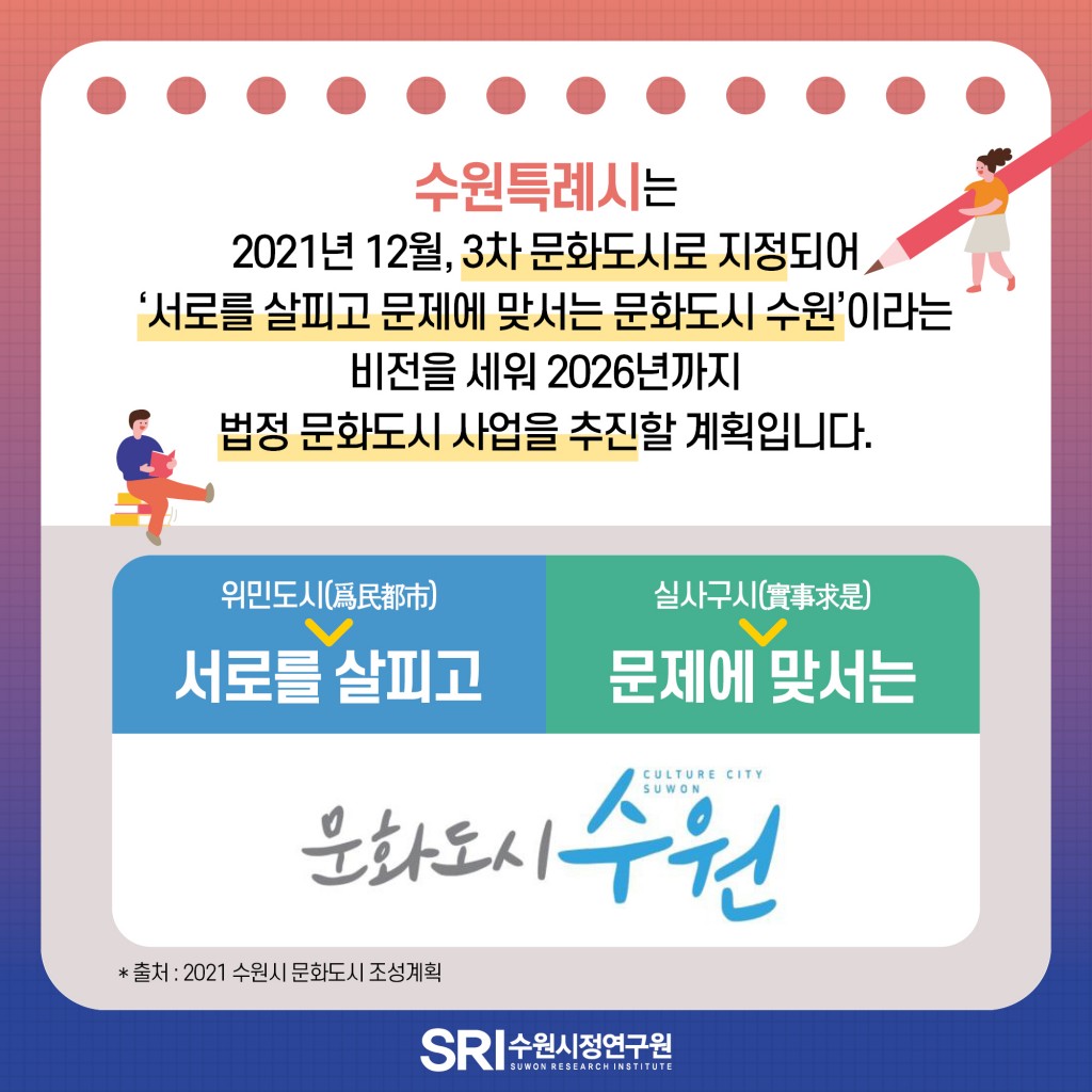 문화도시 수원 종합계획 수립 이미지 4
