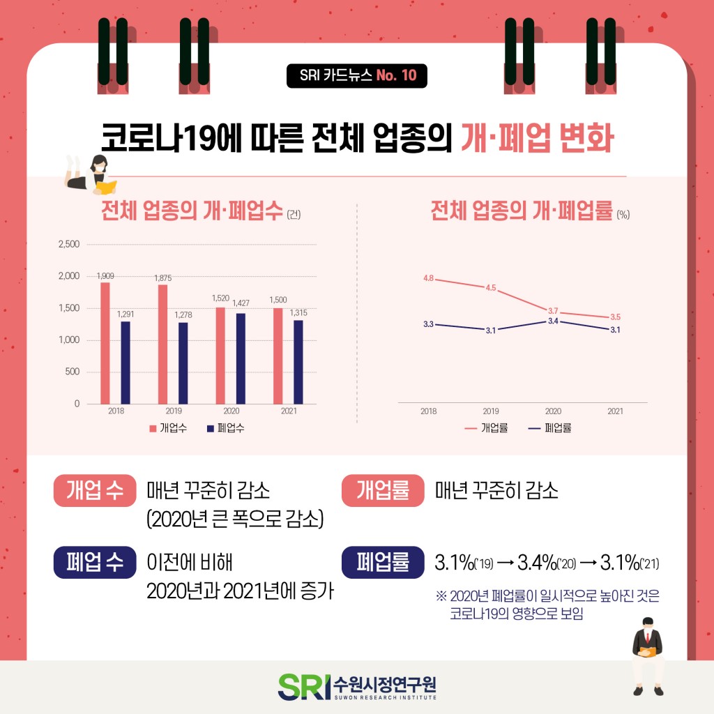 코로나19 극복 소상공인 회복정책 이미지 5