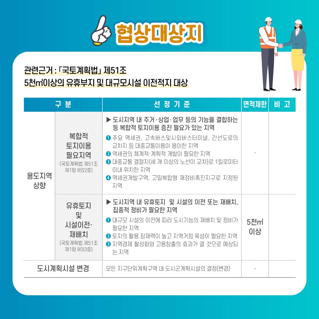 도시공간을 보다 효율적으로, 보다 공평하게 사용하는 