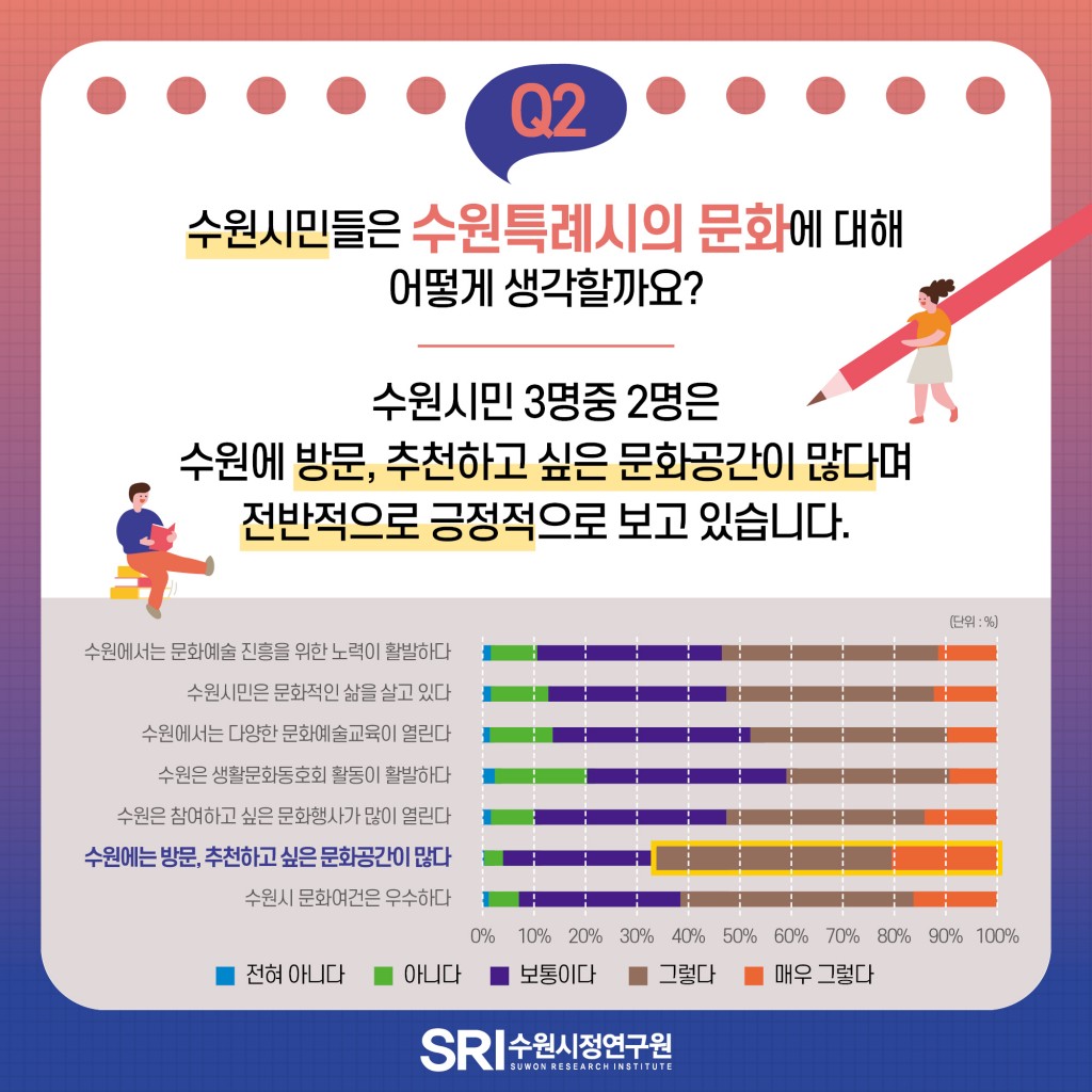 문화도시 수원 종합계획 수립 이미지 6