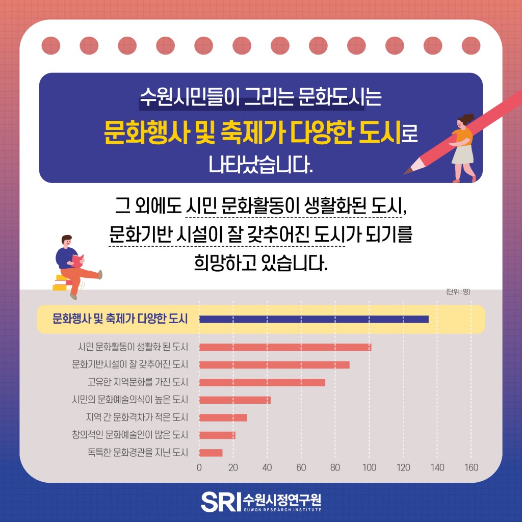 문화도시 수원 종합계획 수립 이미지 9