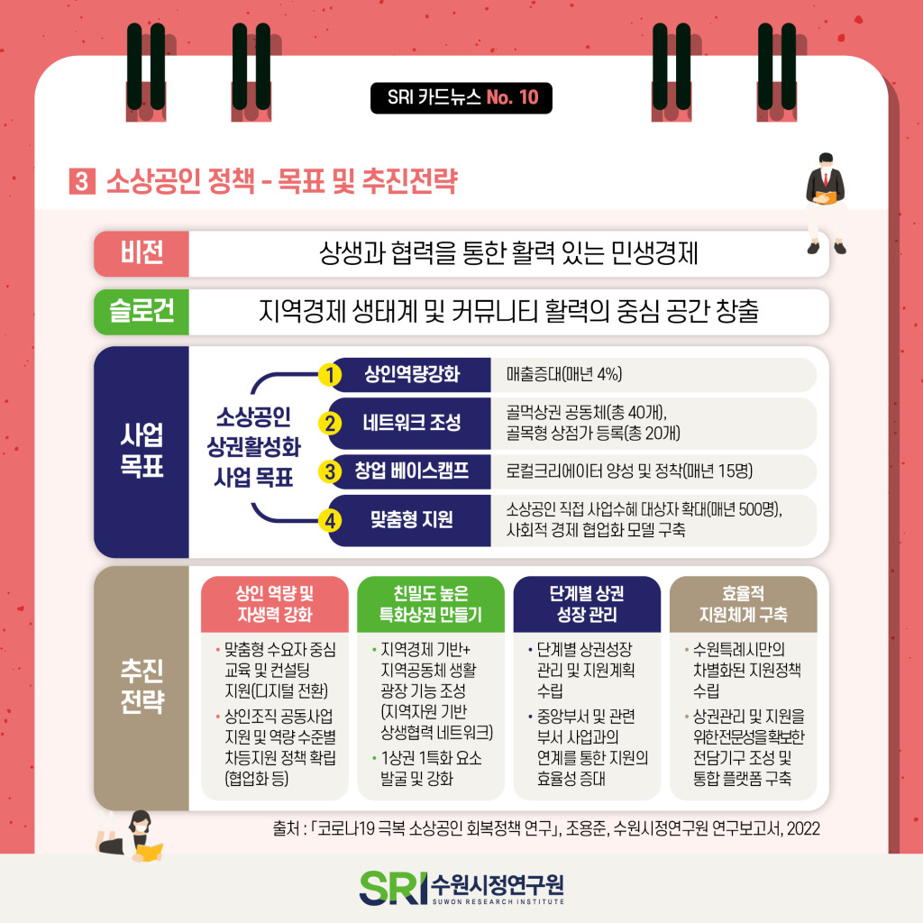 코로나19 극복 소상공인 회복정책 이미지 10