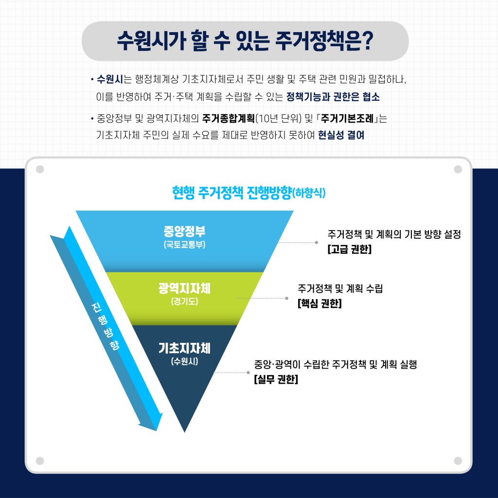수원특례시 '주거정책'도 특례화 이미지 3