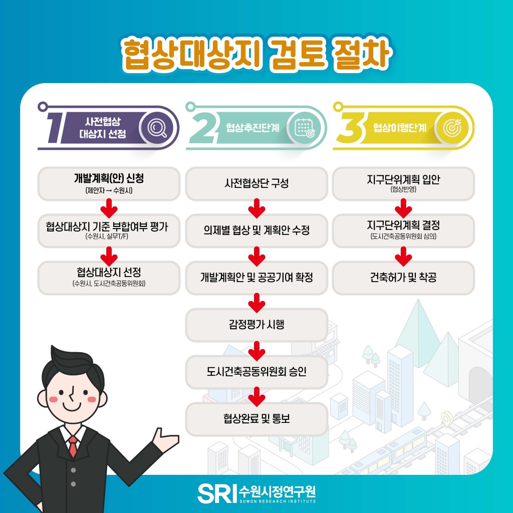 도시공간을 보다 효율적으로, 보다 공평하게 사용하는 
