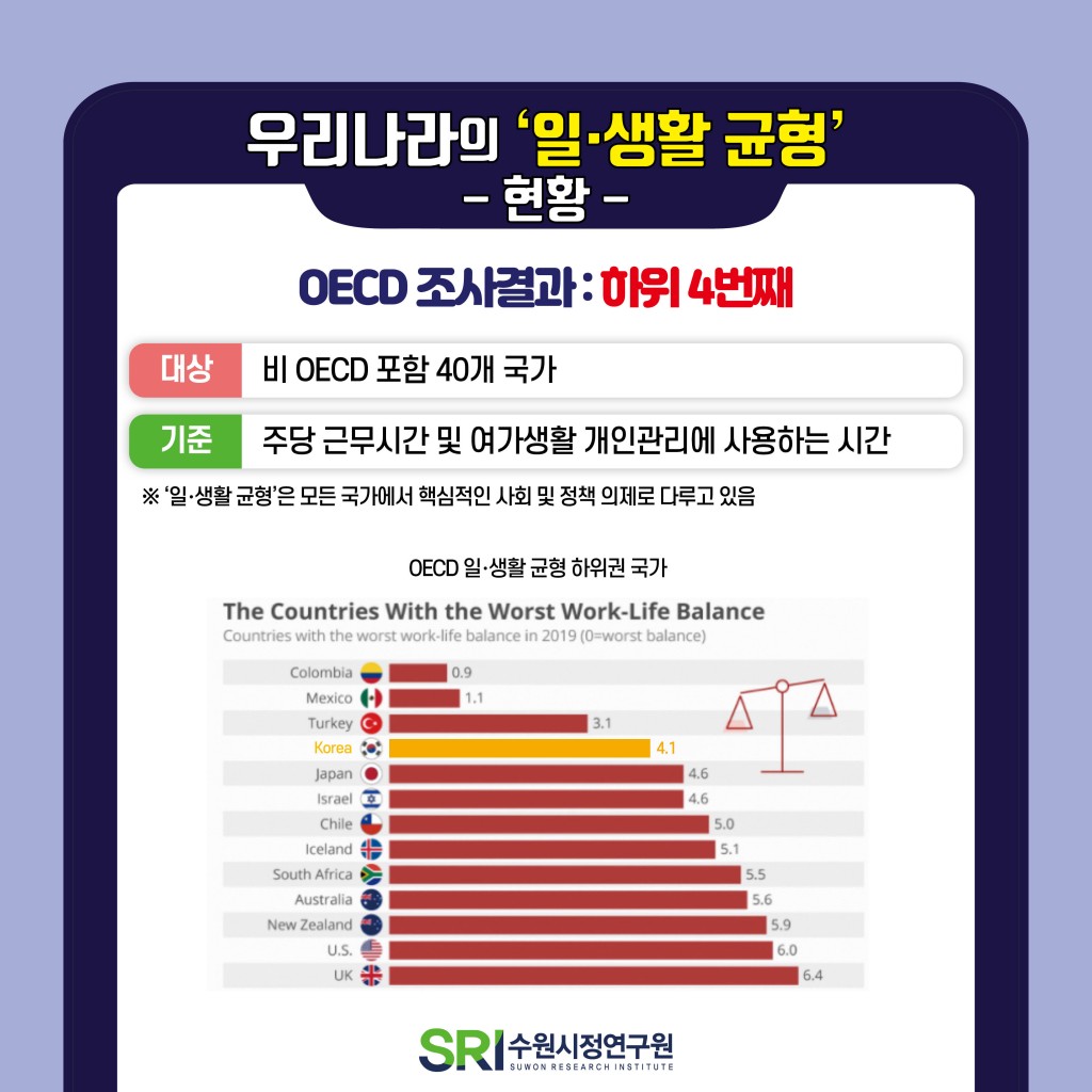 '워라밸' 하고 계십니까? 이미지 3