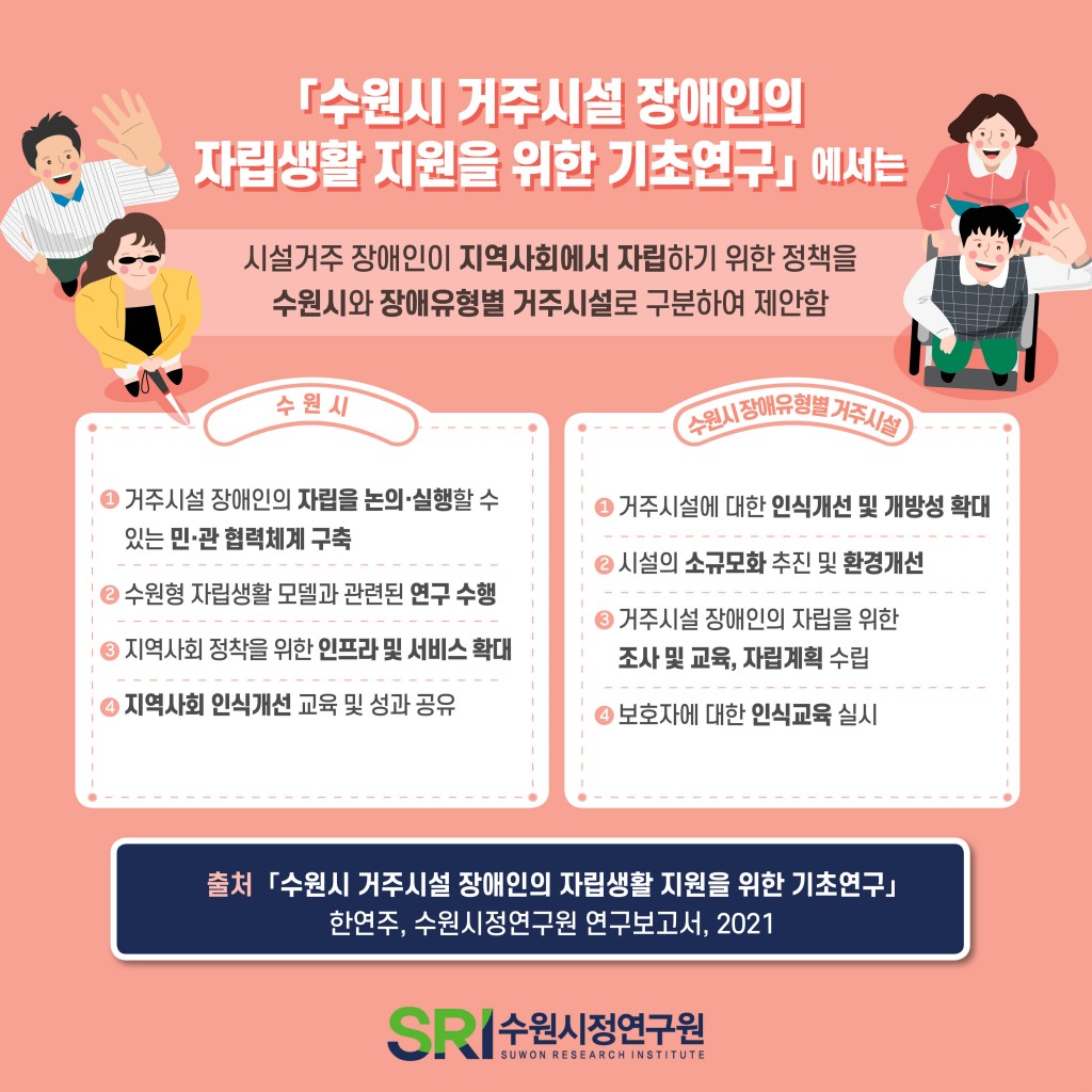 수원시 거주시설 장애인의 자립생활 지원을 위한 기초연구 이미지 10