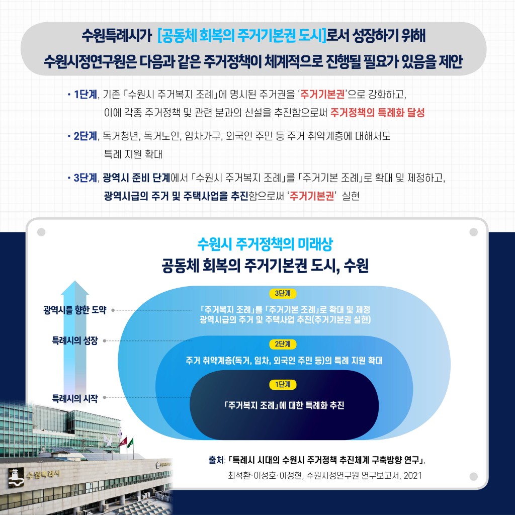 수원특례시 '주거정책'도 특례화 이미지 10