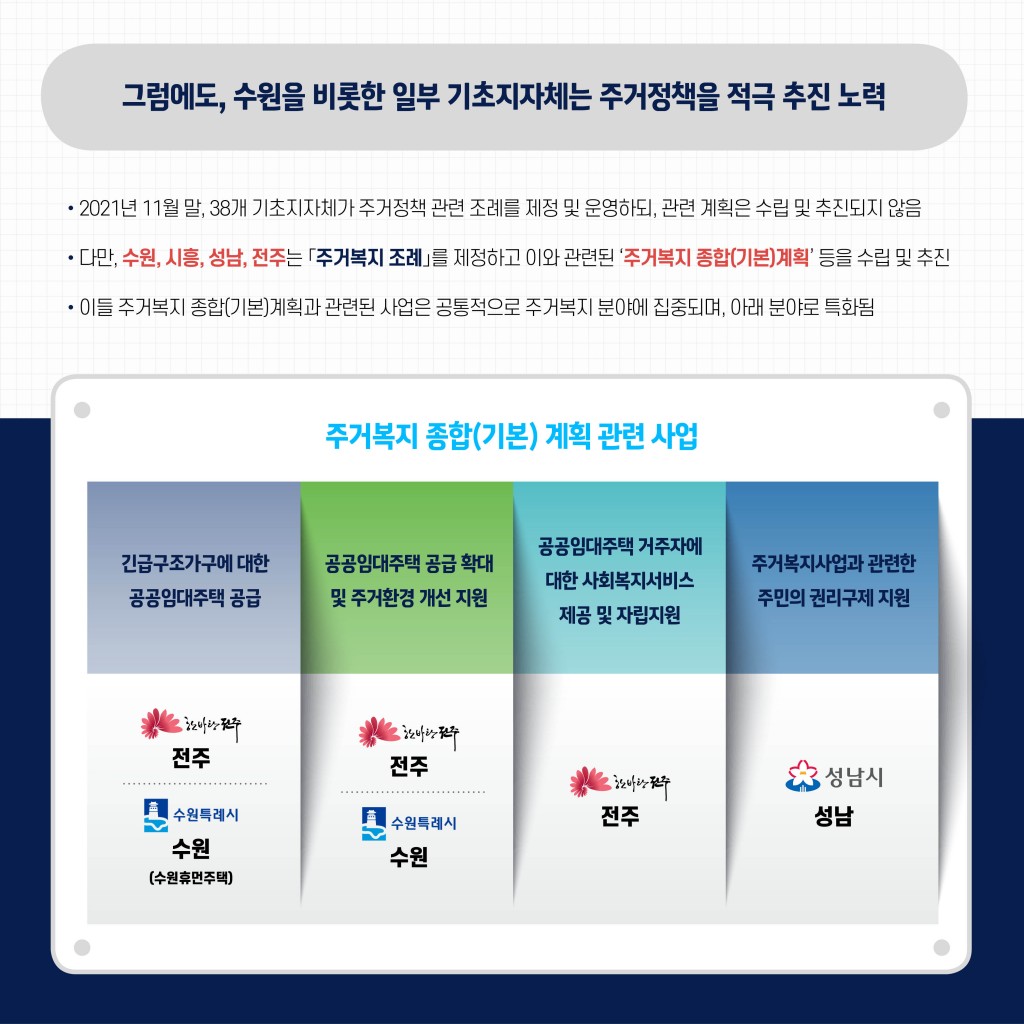 수원특례시 '주거정책'도 특례화 이미지 6