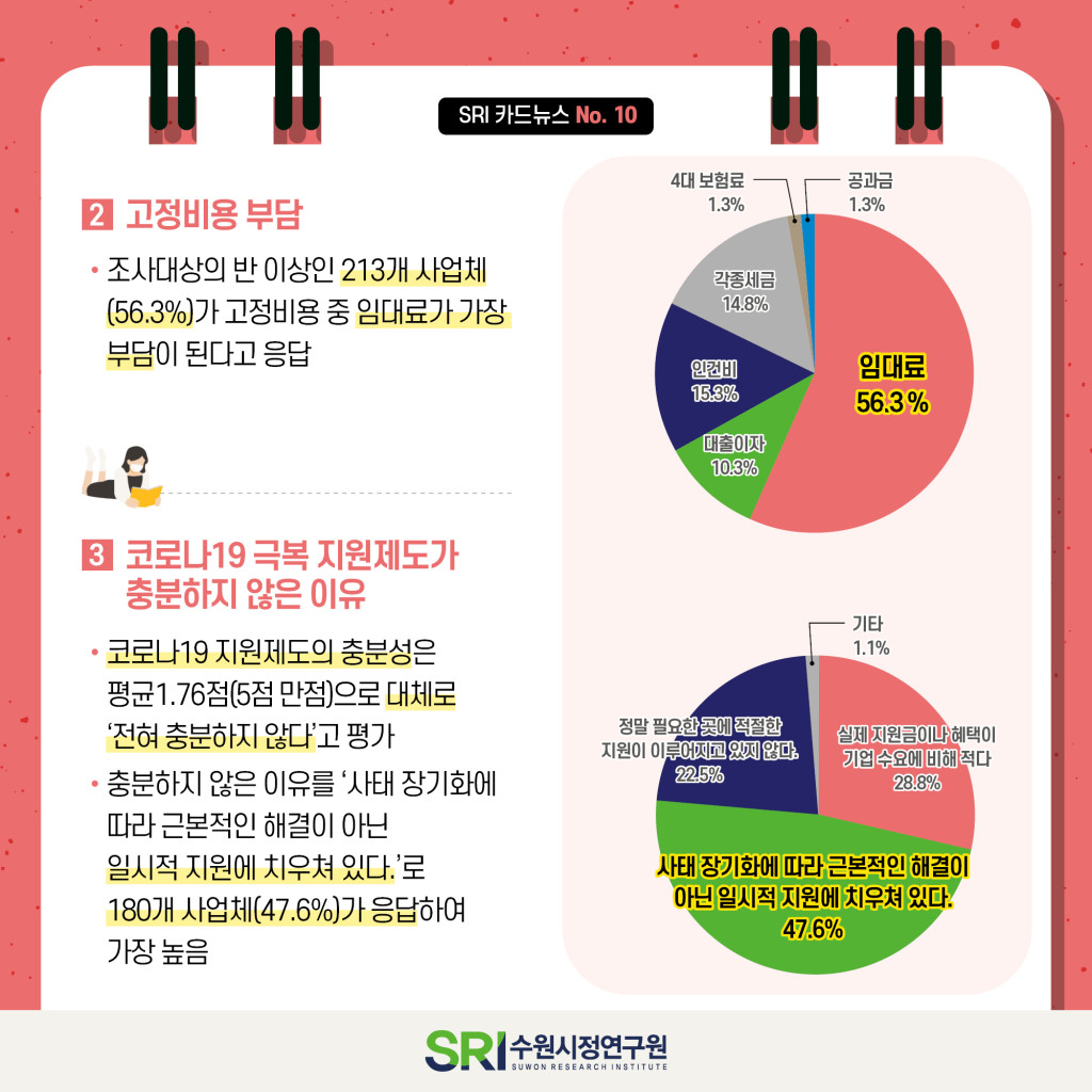코로나19 극복 소상공인 회복정책 이미지 7