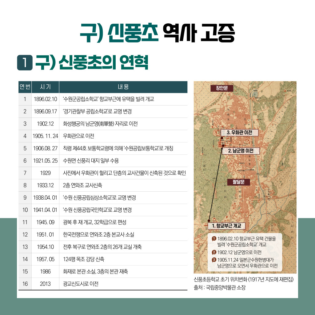 구) 신풍초 강당을 어떻게 활용하면 좋을까요? 이미지 2