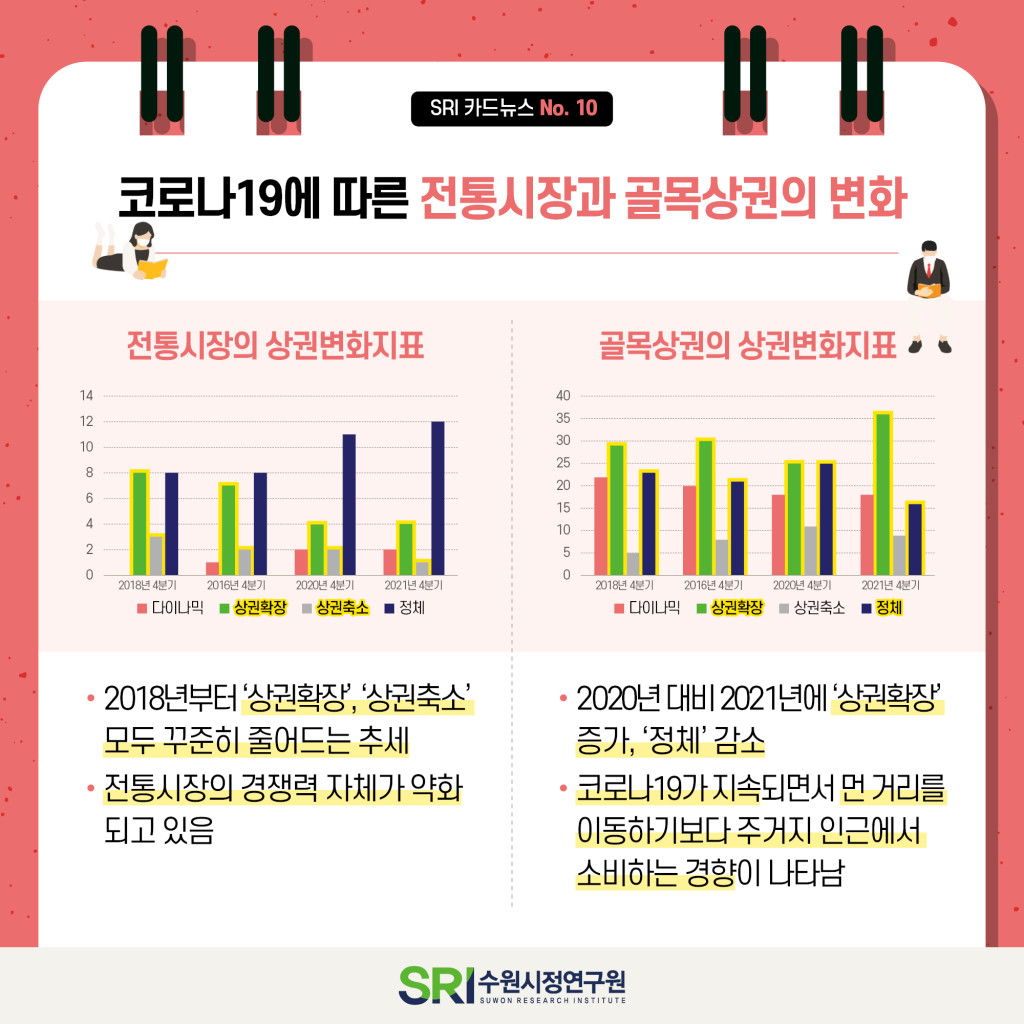 코로나19 극복 소상공인 회복정책 이미지 4