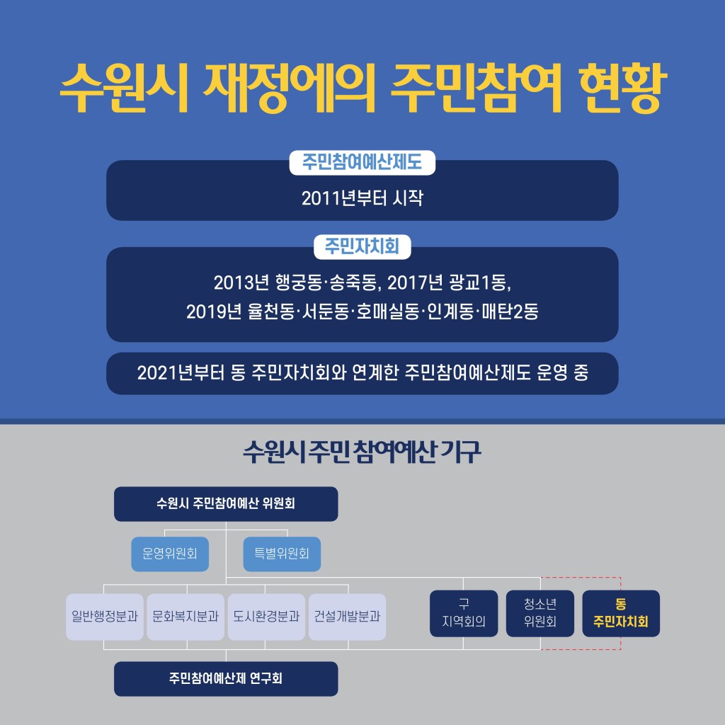 주민참여예산제도의 실효성 제고 방안 이미지 5
