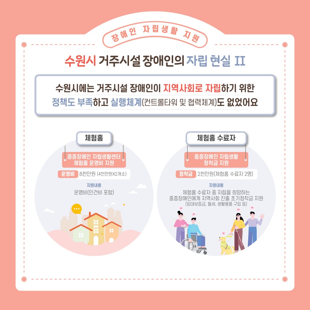 수원시 거주시설 장애인의 자립생활 지원을 위한 기초연구 이미지 9