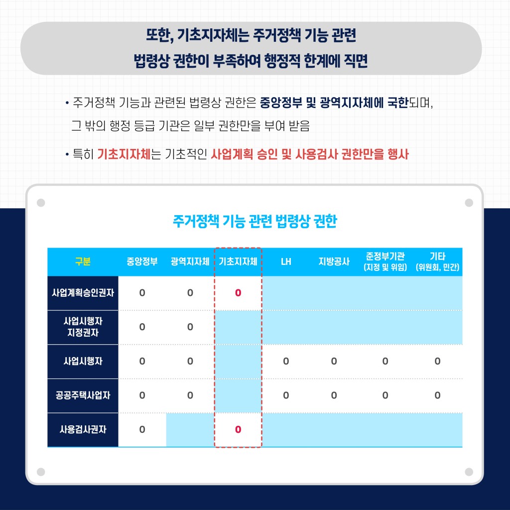 수원특례시 '주거정책'도 특례화 이미지 5