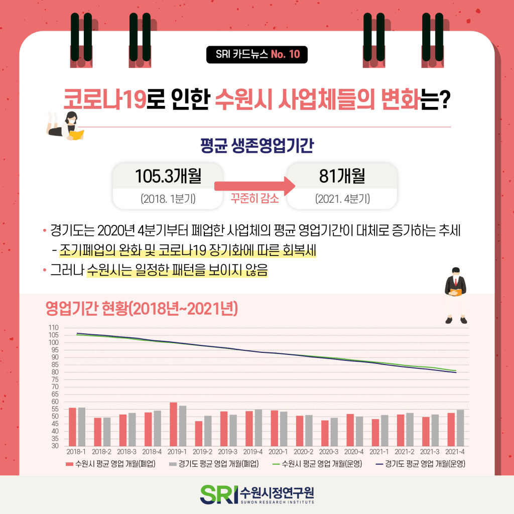 코로나19 극복 소상공인 회복정책 이미지 2