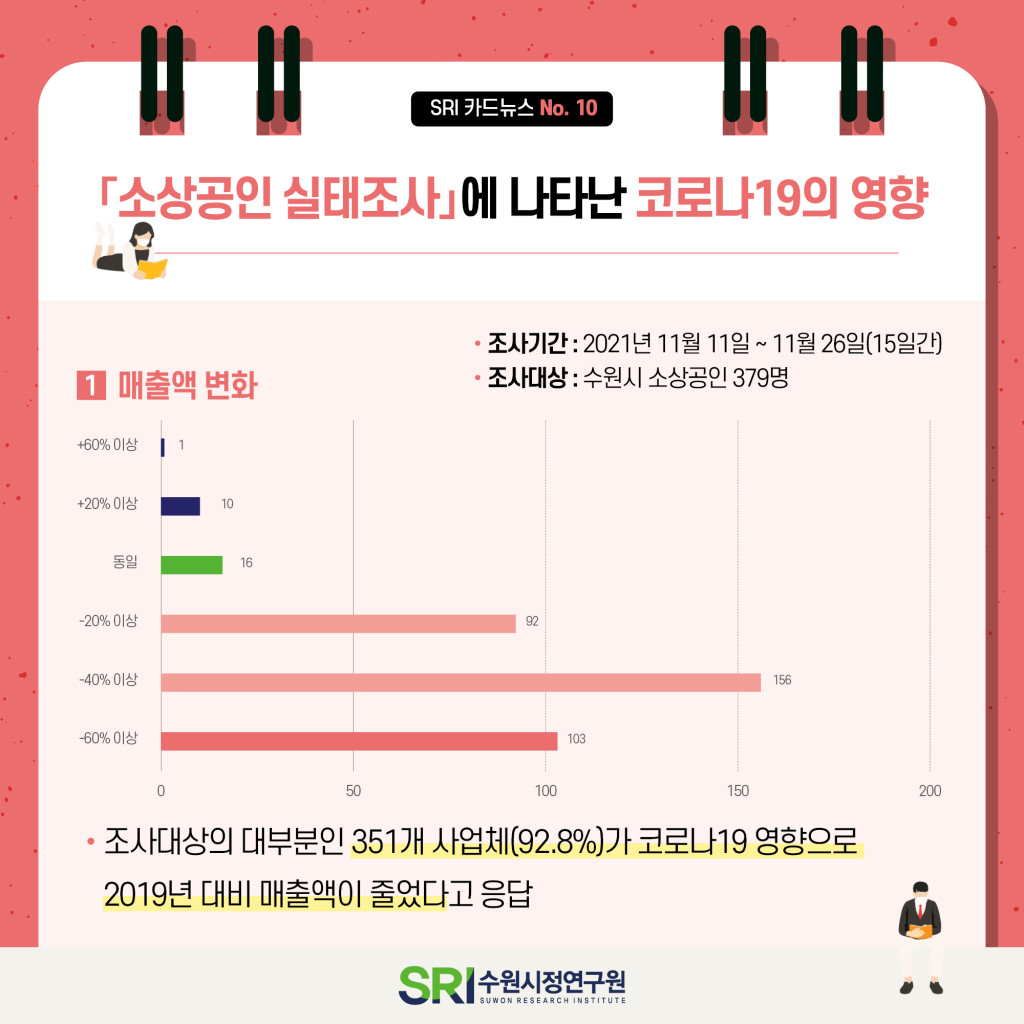 코로나19 극복 소상공인 회복정책 이미지 6