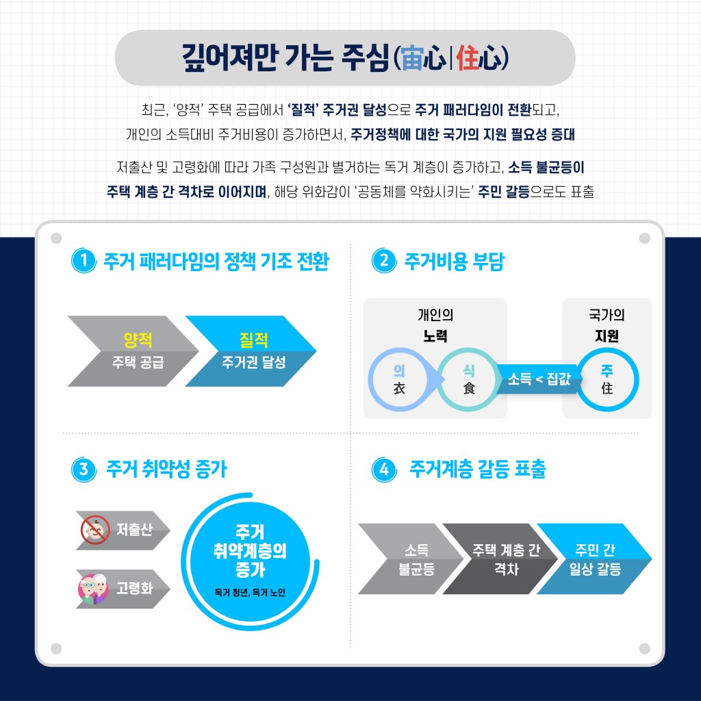 수원특례시 '주거정책'도 특례화 이미지 2