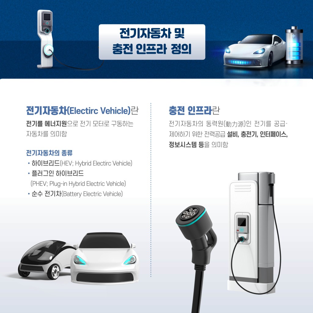 수원시 전기충전소 설치현황 분석 및 확대구축의 필요성 이미지 2