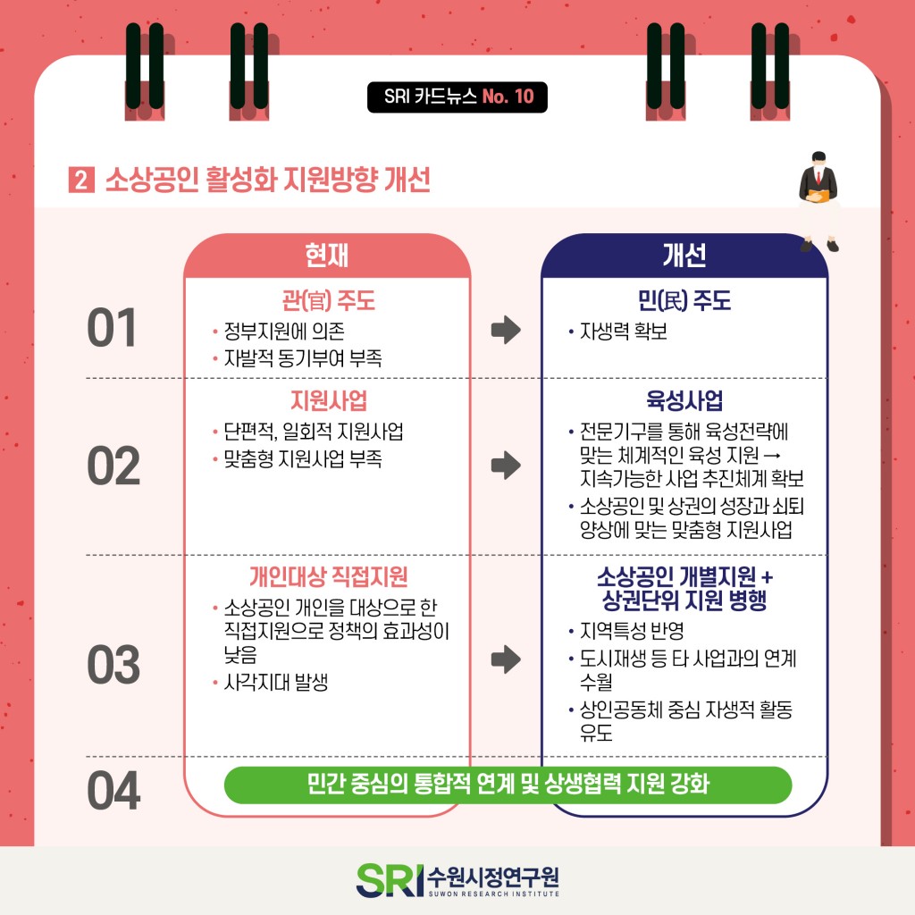 코로나19 극복 소상공인 회복정책 이미지 9