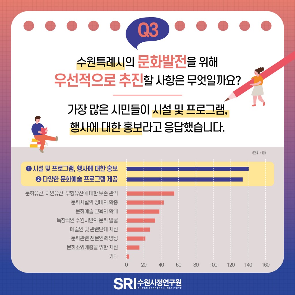 문화도시 수원 종합계획 수립 이미지 7