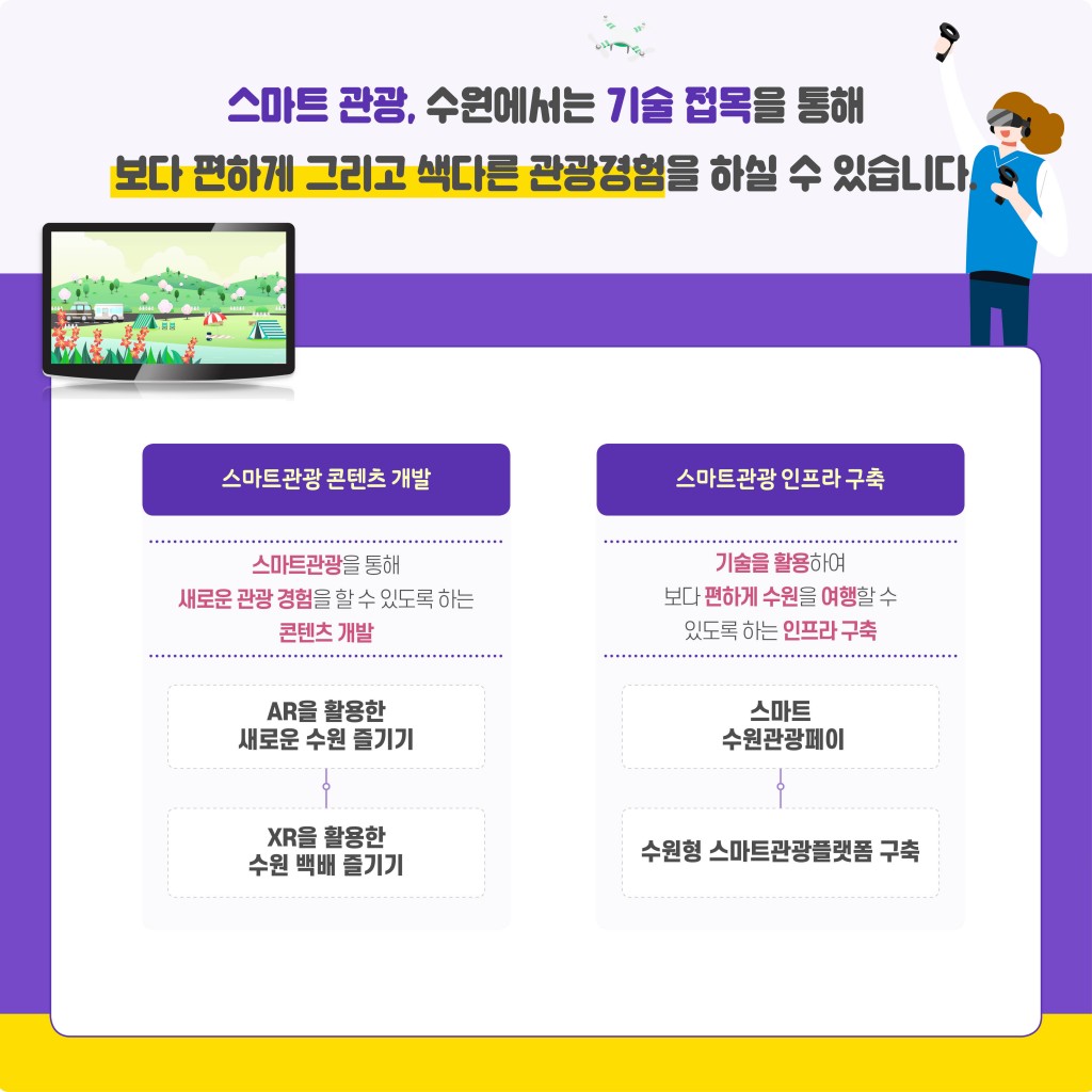 위드코로나시대 