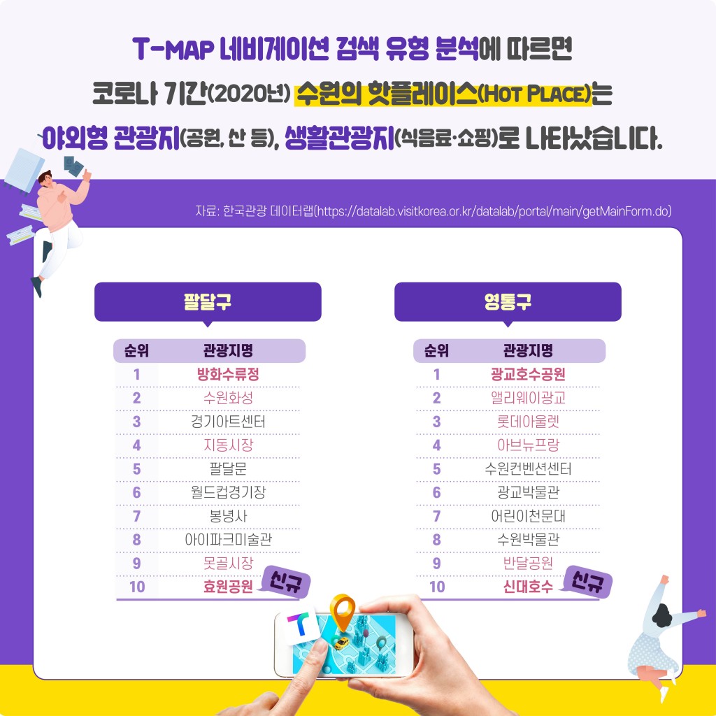 위드코로나시대 