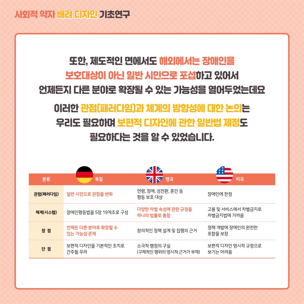 사회적 약자 배려 디자인 기초연구 이미지 9