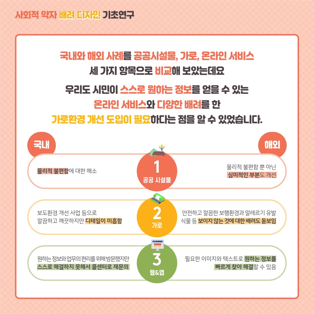 사회적 약자 배려 디자인 기초연구 이미지 8