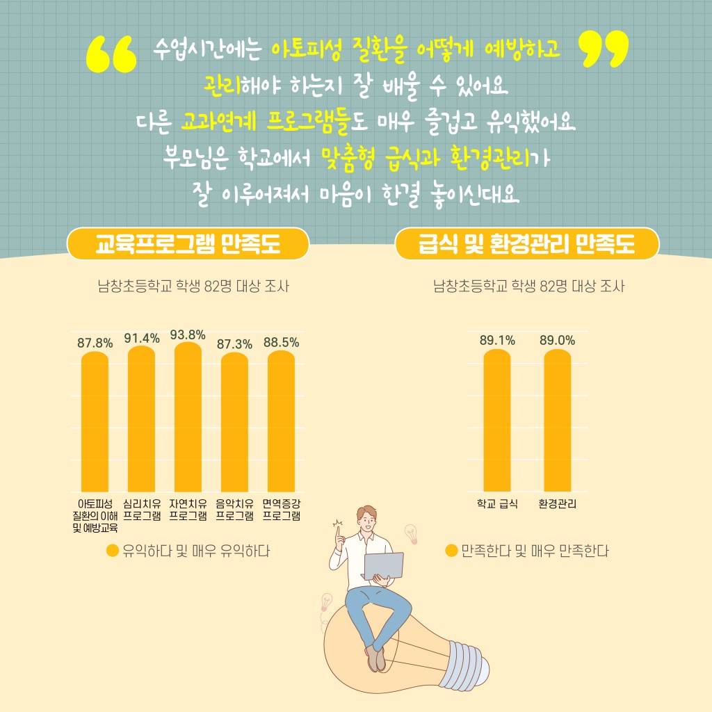 학교에서의 아토피성질환 관리는 효과가 있을까요? 이미지 4