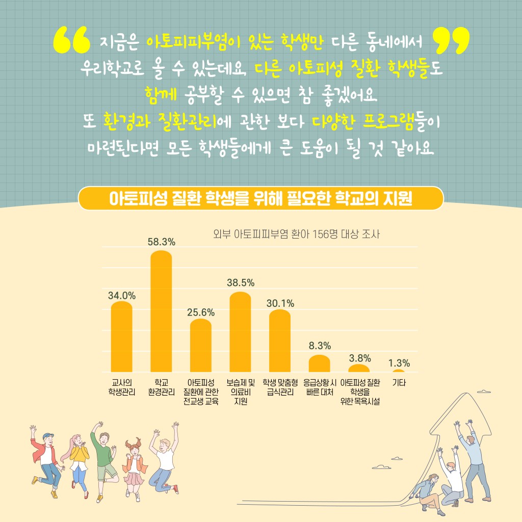 학교에서의 아토피성질환 관리는 효과가 있을까요? 이미지 9