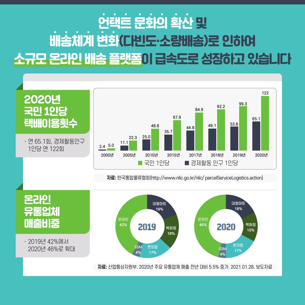 다크스토어를 아시나요? 이미지 3