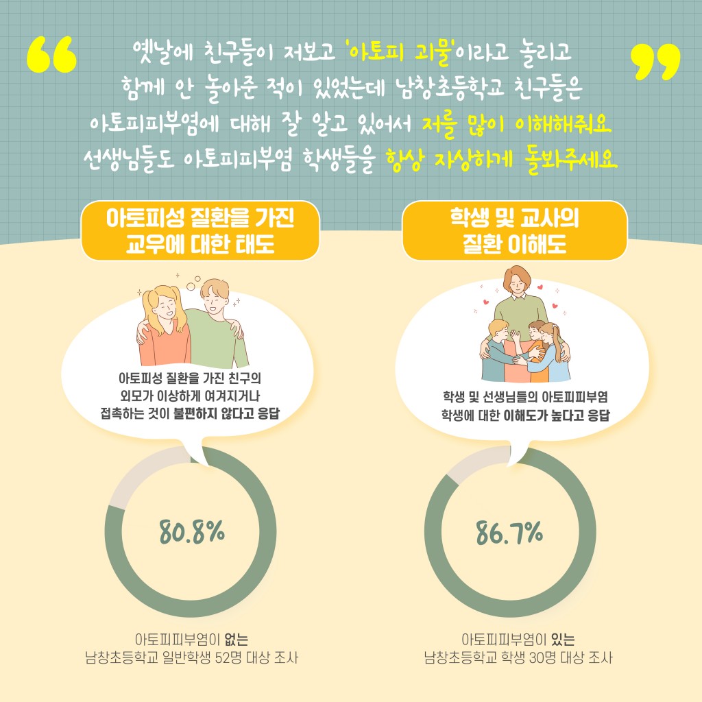 학교에서의 아토피성질환 관리는 효과가 있을까요? 이미지 6
