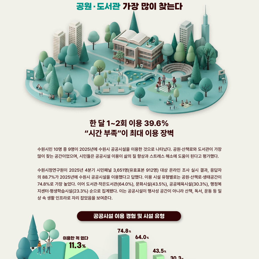 수원시민 공공시설 이용 이미지 1