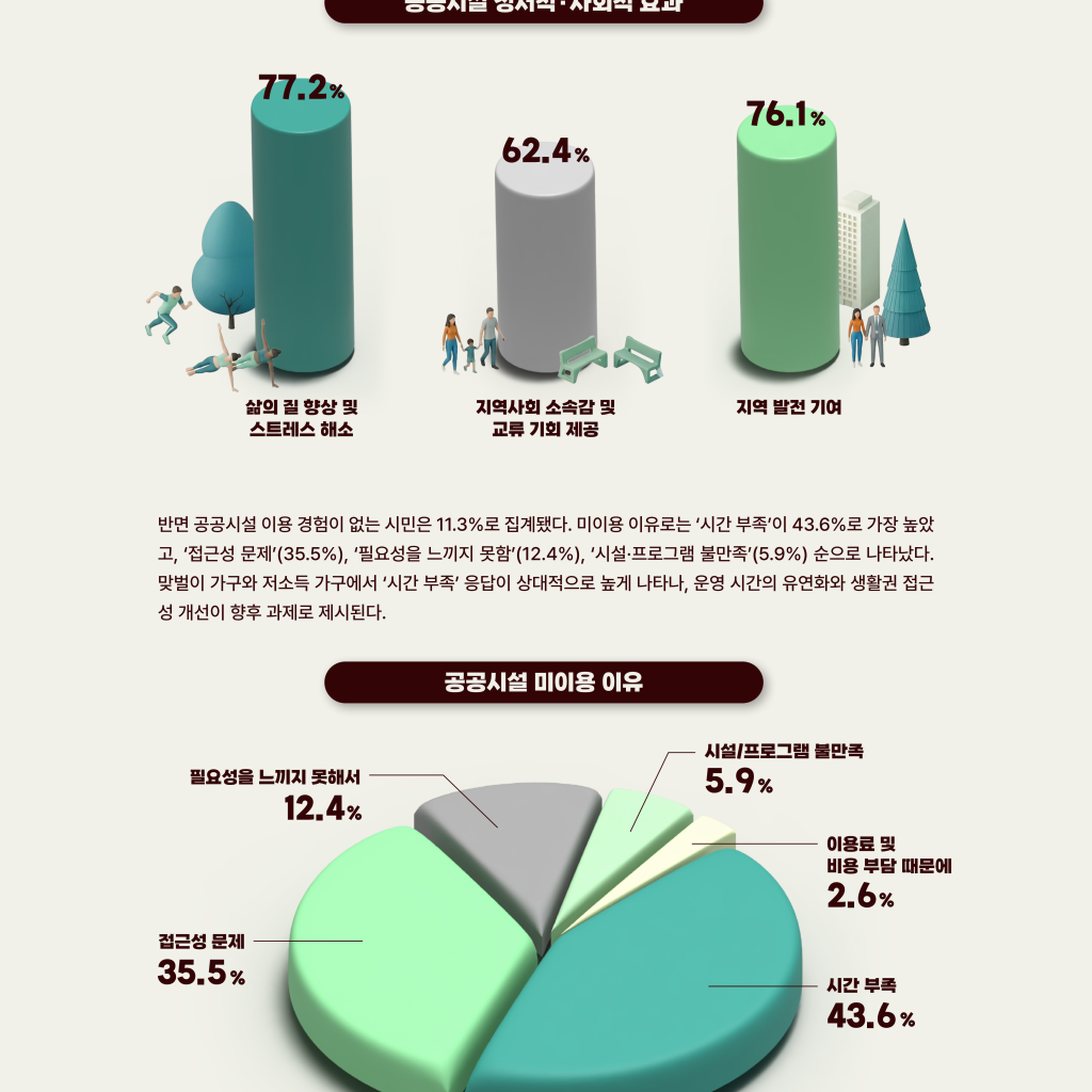 수원시민 공공시설 이용 이미지 3