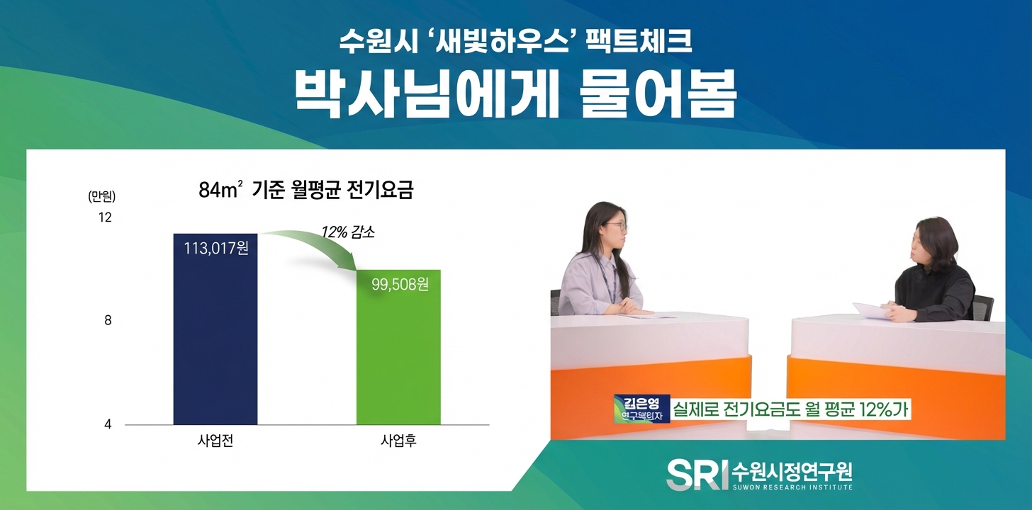 수원시정연구원 No.1 연구브리핑. 수원시 '새빛하우스' 팩트체크 영상